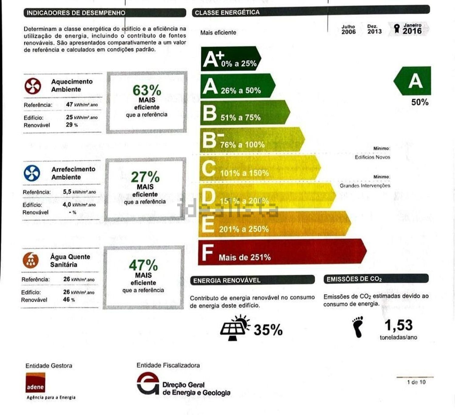 双拼别墅出售在Quintinhas - 能源认证